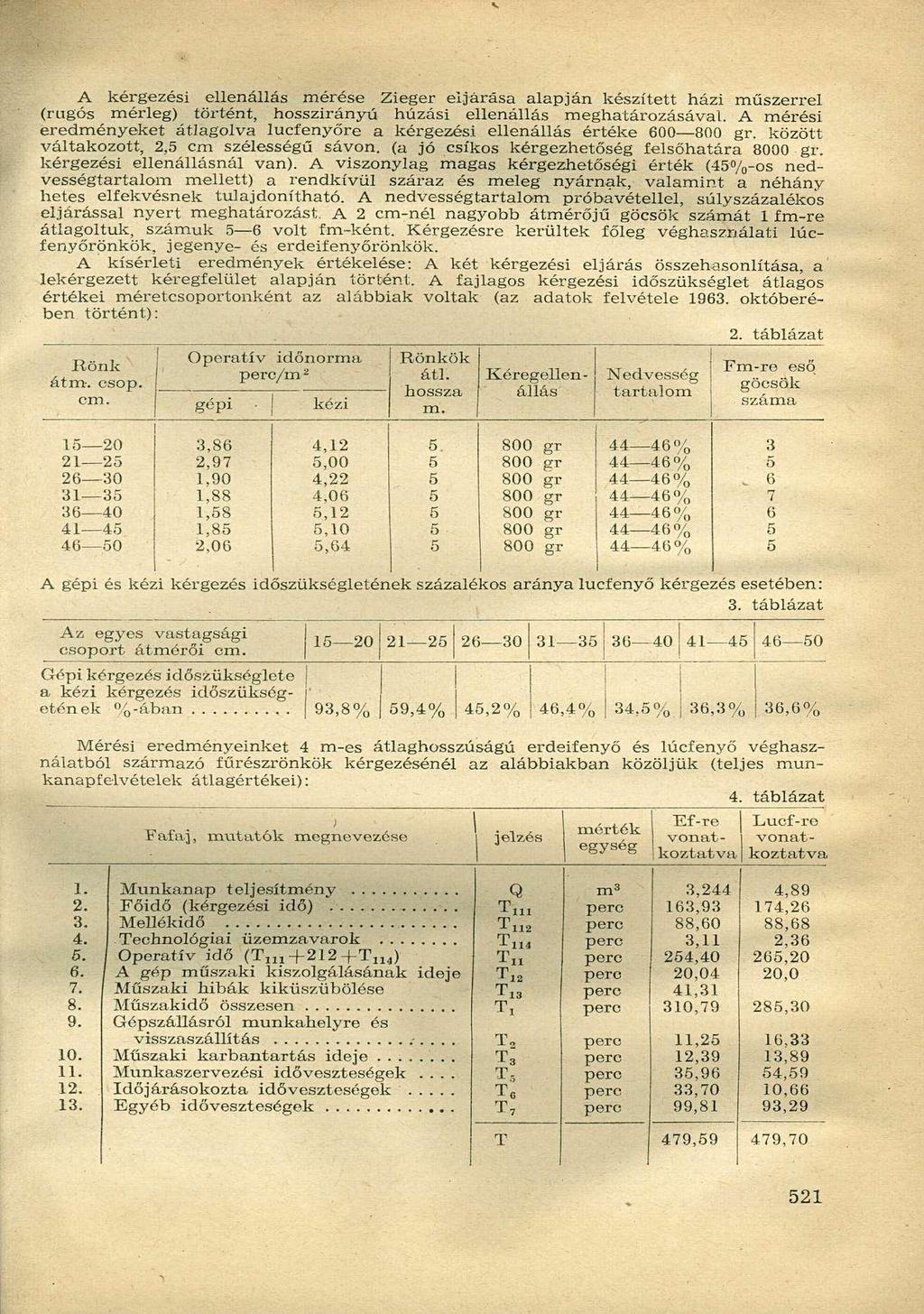 A kérgezési ellenállás mérése Zieger eljárása alapján készített házi műszerrel (rugós mérleg) történt, hosszirányú húzási ellenállás meghatározásával.
