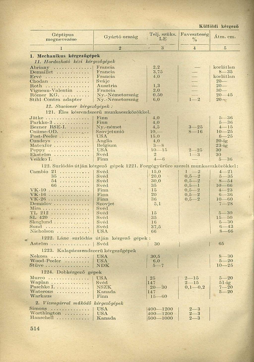 Géptípus megnevezése Gyártó ország Telj. szüks. i LE Faveszteség /o Kültöldi kérgező Átm. cm. 2 4 5. Mechanikus kérgezőgépek.