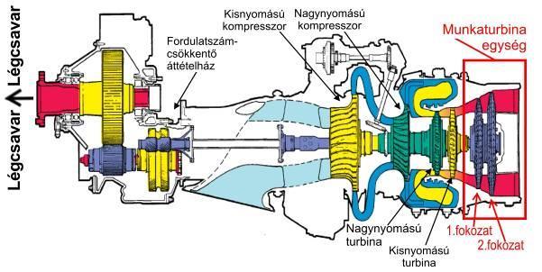 Az érintett hajtómű korábbi karbantartásai Karbantartás tartalma Dátum nagyjavítás 2009.09.28. forró-szekció ellenőrzése + javítása forró-szekció ellenőrzése + élettartam cserék 2012.02.01. 2014.10.
