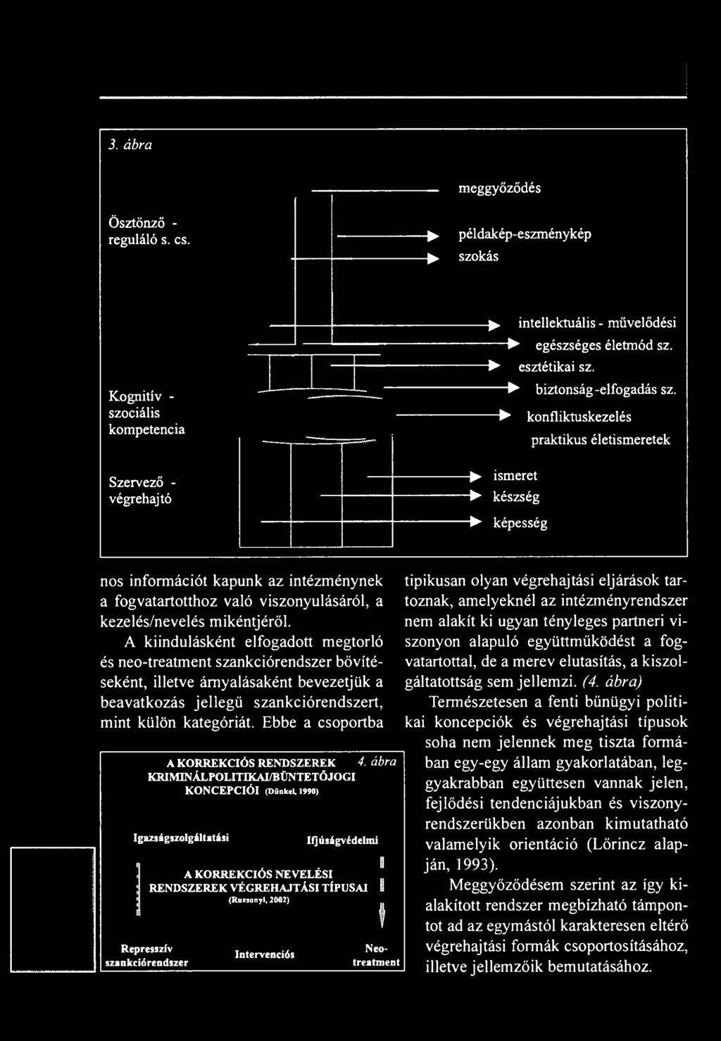 esztétikai sz. biztonság-elfogadás sz.