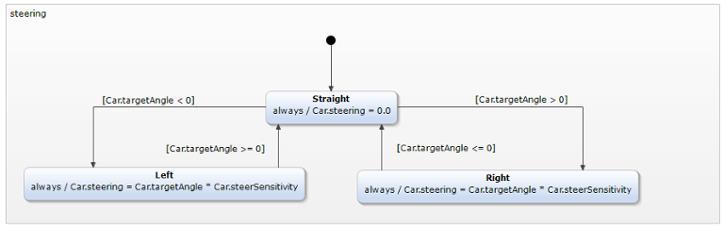 Visualization and Simulation with