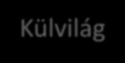 Alapfogalmak