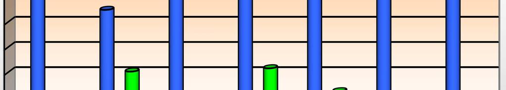 1,57 11,00 2,87 13,00 3,39 31,00 8,09 61,00 15,93 Umiña 7,00 1,83 6,00 1,57 17,00 4,44 24,00 6,27 54,00 14,10 Los Esteros 10,00 2,61 5,00 1,31 16,00 4,18 32,00 8,36 63,00 16,45 Tarqui 5,00 1,31 7,00