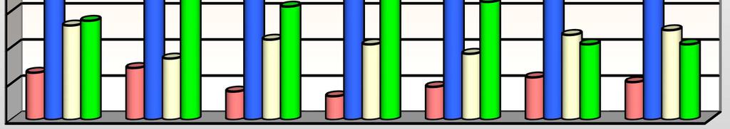 4 de noviembre 3,00 0,78 8,00 2,09 19,00 4,96 16,00 4,18 46,00 12,01 TOTAL 45,00 11,75 56,00 14,62 117,00 30,55 165,00 43,08 383,00 100,00 Fuente: Encuesta a consumidores del Cantón Manta Elaborado