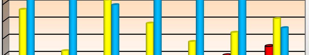3,22 27,00 7,24 1,00 0,27 46,00 12,33 Umiña 6,00 1,61 23,00 6,17 22,00 5,90 2,00 0,54 53,00 14,21 Los Esteros 4,00 1,07 18,00 4,83 27,00 7,24 1,00 0,27 50,00 13,40 Tarqui 7,00 1,88 14,00 3,75 32,00