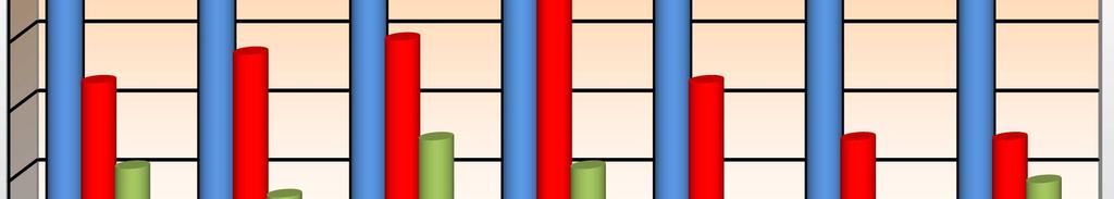 2,67 68,00 13,99 Umiña 35,00 7,20 24,00 4,94 17,00 3,50 76,00 15,64 Los Esteros 27,00 5,56 31,00 6,38 15,00 3,09 73,00 15,02 Tarqui 37,00 7,61 21,00 4,32 12,00 2,47 70,00 14,40 Av.