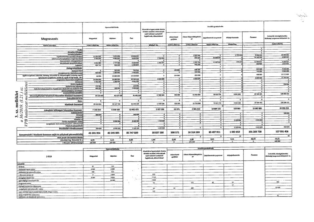 Z GyerrneMkWItetis Megnevezés "effarfeüt leptalan an ä Szodilie gondotkodits IdneM roll gremekeitrintre abitle-nevewil intemények nyid ellickl 0354,ee154 fatleilicods,deerattésel 443906580k 5654945