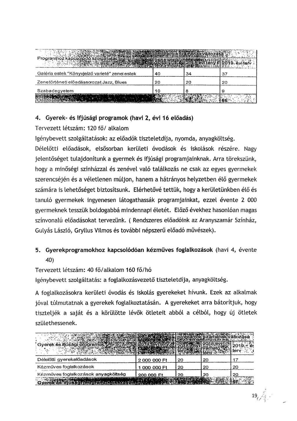 FrograMidZ:11.4,A4,. e ii, 4 -i 4. 'OE sk 4, i I -Ike ; u a, Galéria estek "Könyvjelző varieté" zenei estek 40 '4 37 Zenetörténeti előadássorozat Jazz, Blues 20 PO 20 Szabadegyetem 10 9 0 OS...3..- 4.