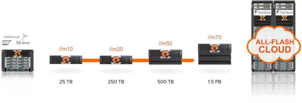 ALL-FLASH ARRAY