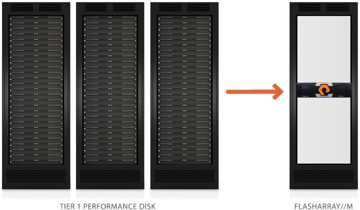 ALL-FLASH ARRAY BME VIK TMIT