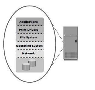 NAS NETWORK-ATTACHED STORAGE Olyan