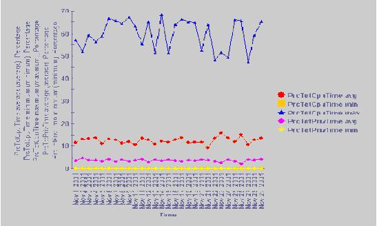 (redundancia) Monitoring Központi