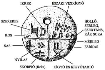 18. A csillagkép sor teljes (balra), amint a csillagos égbolt mutatja (jobbra).