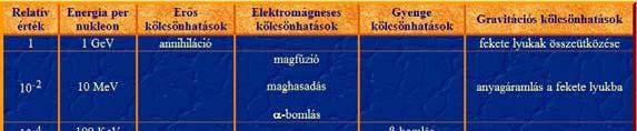 GJ/t Szén 30 GJ/t Földgáz 52 GJ/t 235
