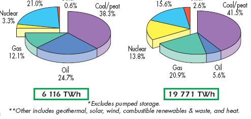 energia