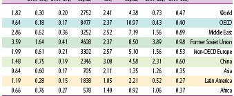 Anglia= 6206 kwh Németország = 822.