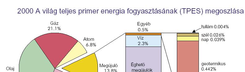Pátzay György