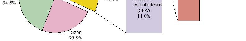 atpes %-ban B: 