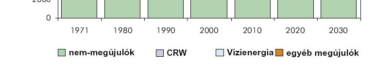 Pátzay György 75 CRW-