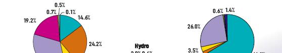 György 77