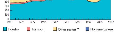 szerint 1995-2010