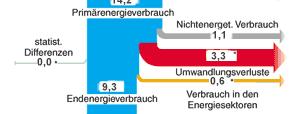 de : Energieffluss1999, AGEB_Fließbild1999_1.cpt Dr.