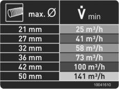 Românesc * numai pentru versiunile dotate cu CTM AC Cauzele posibile Regulatorul forţei de aspirare [1-10] reglat pe valoare prea mică.