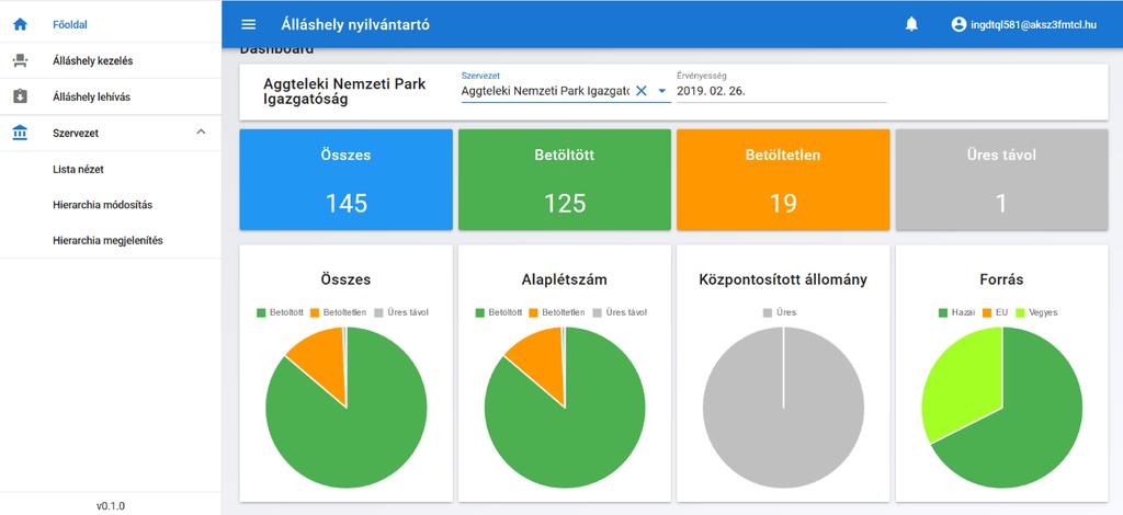 6. Szervadatkezelés Kimutatások I. Főoldal (Dashboard) Szervadatok karbantartása Szervadatok lekérdezése I. Szervezet Hierarchia módosítás menüpont I.