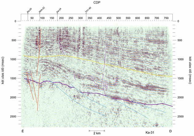 NK 34 KA 31 Víz-geokémia és szeizmikus szelvények együttes értelmeze A