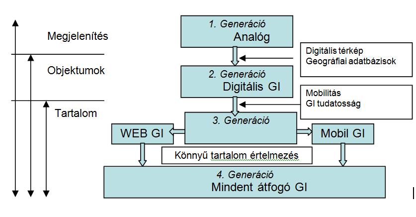 A helyzeti információ