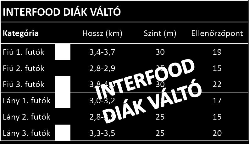 Egy kisebb kör megtételét követően a versenyzők ugyanezen az átkelőhelyen jönnek vissza és keresztezik az utat.