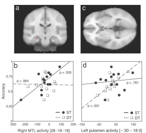 Idójós teljesítmény Ingerekre vonatkozó tudás Memóriarendszerek kölcsönhatása és a figyelem elterelése Figyelmi elterelődés esetén a striatum aktivitása