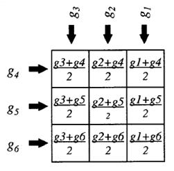 1.11. ábra: A Radon-transzformáció szemléltetése. [9] 1.12.