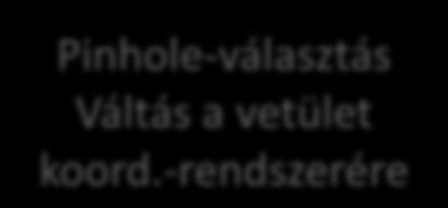 Mivel majoráns hatáskeresztmetszetet kell használnunk, ezért mindig a volfrám hatáskeresztmetszetéből kell szabad úthosszt számolnunk.
