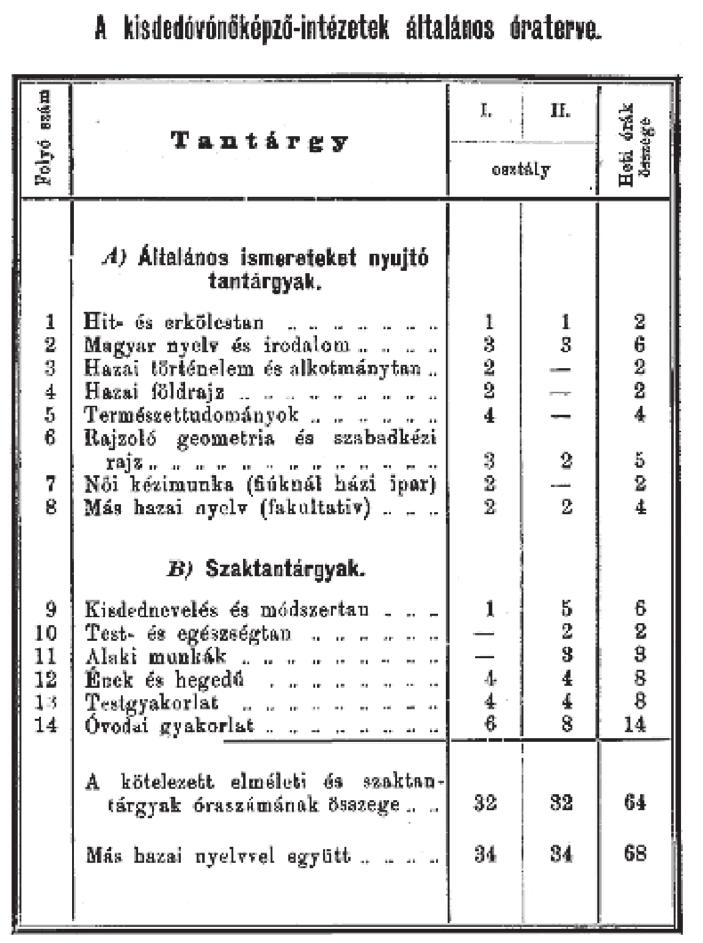 3. ábra. Az állami tanterv óraszámai 28 4. ábra. A módosított tanterv óraszámai 29 28 https://library.hungaricana.