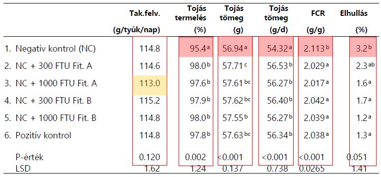 Foszfor: fölöslegestől a szükségesig