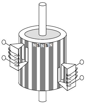 Állandó mágneses léptetőmotorok Sávosan felmágnesezett forgórész. 2 elektromágnes egy-egy póluspárral szemben.