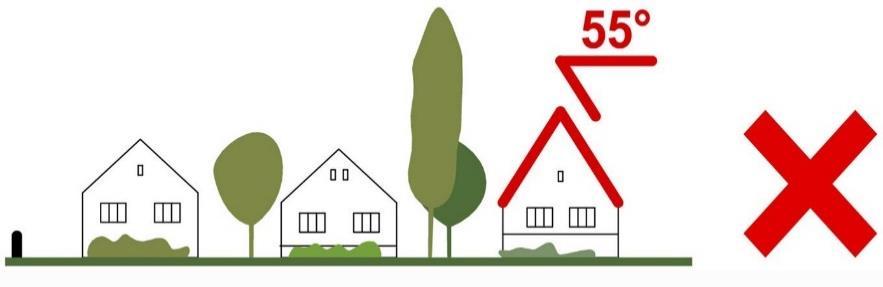5. Ajánlások B) Kertvárosias területek Tetőhajlásszög A kertvárosias területeken az épületek vegyes kialakításúak, amiben mégis szinte kivétel nélkül megegyeznek, hogy