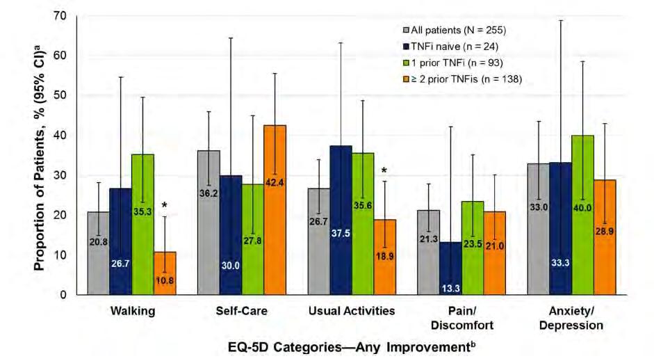 Harrold et al, Rheumatol Ther 2017