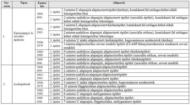 28. táblázat: társadalmi hatások az 1.