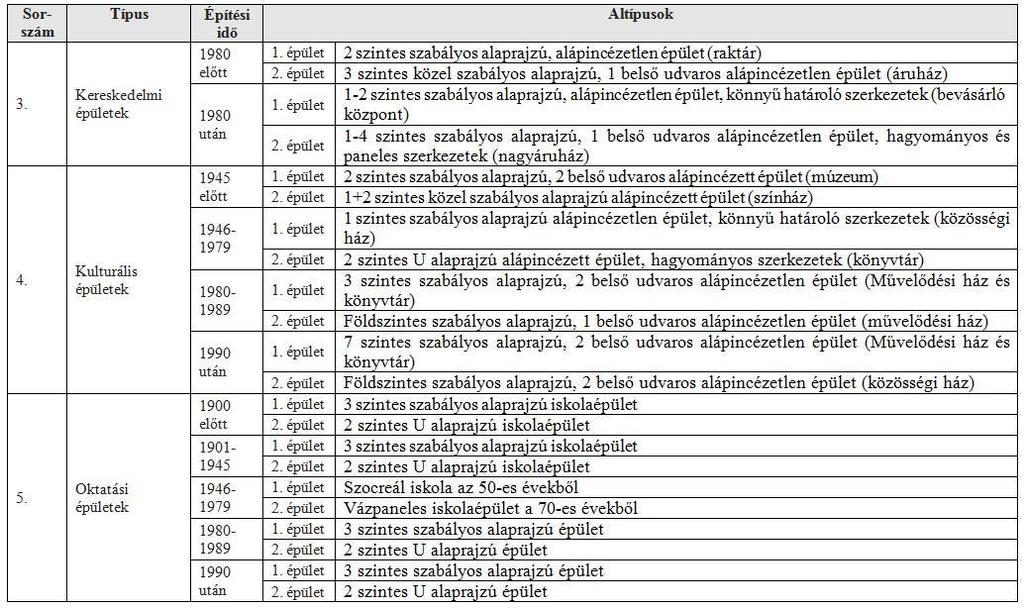 Forrás: Dr. Magyar Zoltán Nemzeti Energetikusok képzése, képzési anyag 2017. április 10. 13.