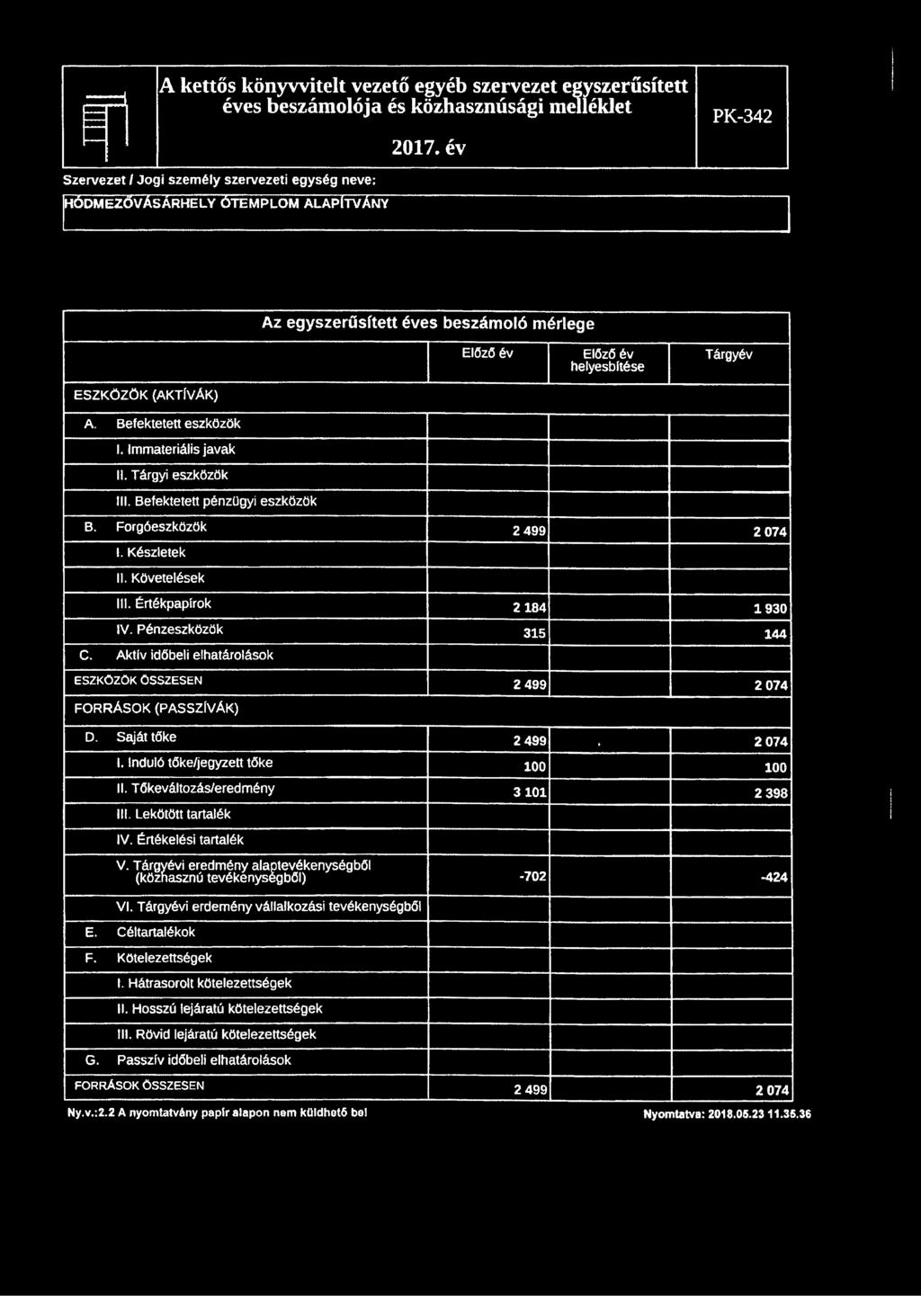 Pénzeszközök 315 144 C. Aktív időbeli elhatárolások ESZKÖZÖK ÖSSZESEN 2 499 2 074 FORRÁSOK (PASSZÍVÁK) D. Saját tőke 2 499, 2 074 I.