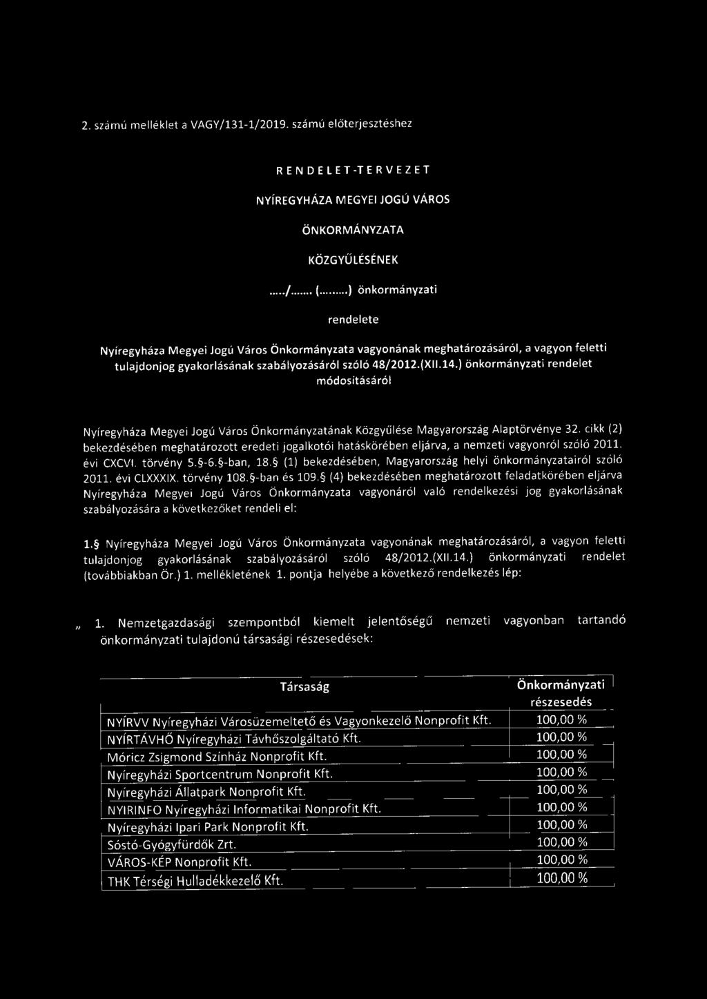 2. számú melléklet a VAGY/131-1/2019. számú előterjesztéshez RENDELET-TERV EZ E T NYÍREGYHÁZA MEGYEI JOGÚ VÁROS ÖNKORMÁNYZATA KÖZGYŰLÉSÉNEK..../..... (.