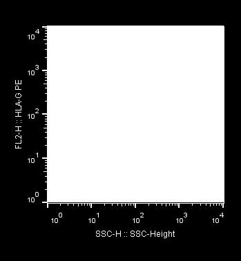 CD62L - CD49d - CD11b - FasL