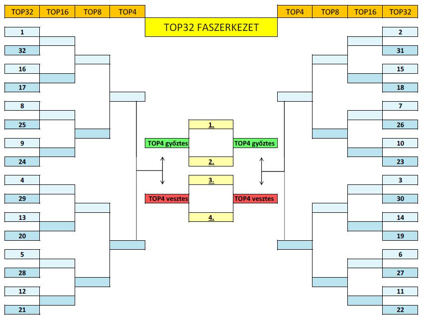 20.4 Négyes számú melléklet: Faszerkezet 20.4.1 KO rendszer faszerkezet TOP 8 Faszerkezet 20.