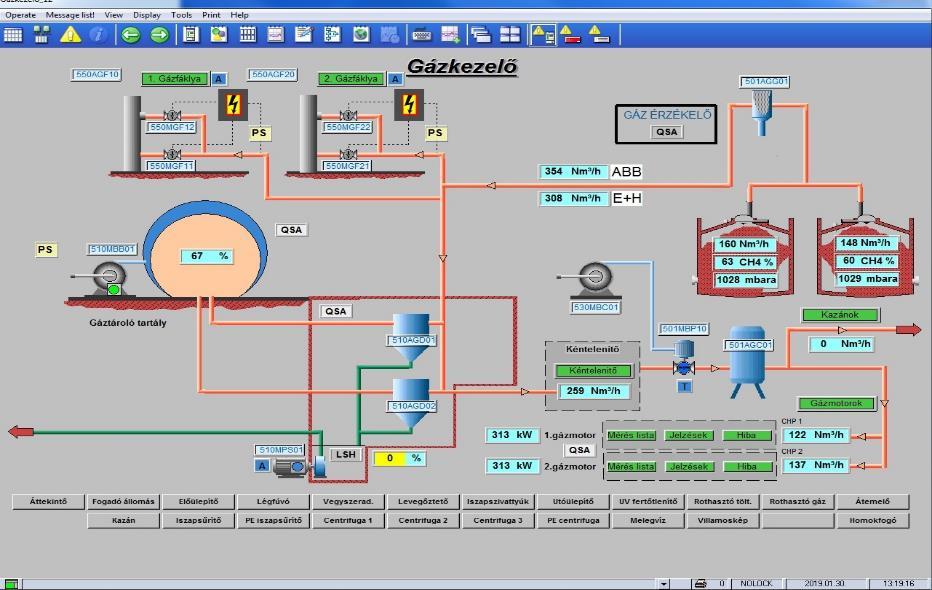 Ft/kg (25,55 Ft/kW -al számítva) 2014 évi összes nettó villamos energia megtakarítás (Ft) Sole tejipari szennyvíziszap 2 522 580 0,0199 0,0366 0,9350 2 358 530 Sole