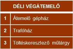 Telep fejlesztése 24