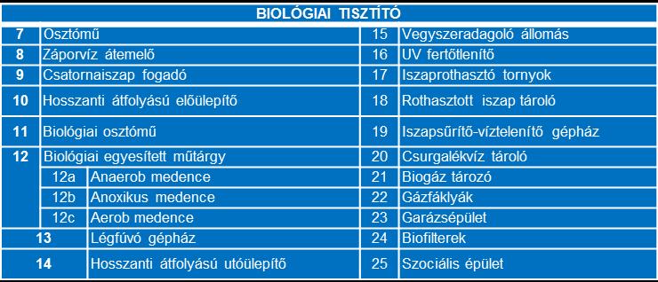 18 13 12c 12b 12 12a