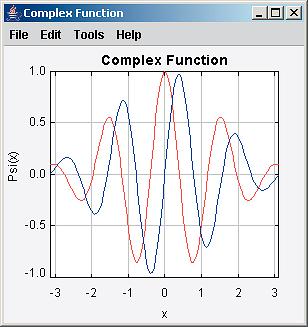 (a) Real and imaginary. (b) Amplitude and phase. 7.2.