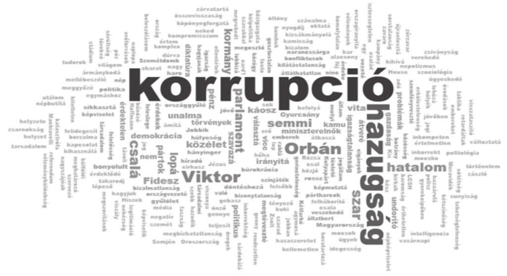 3. A magyar egyetemisták és főiskolások politikai integrációja 019-ben A magyar egyetemisták és főiskolások politikai integrációja 019-ben 35.